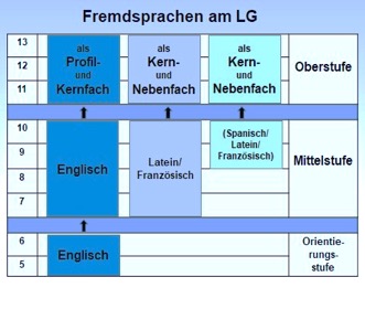 vorstellung schule 006