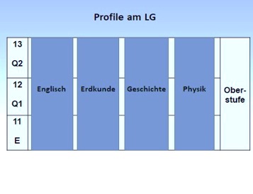 vorstellung schule 008