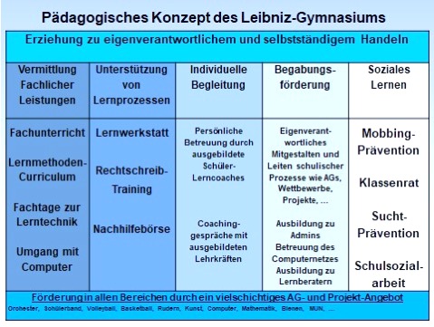 vorstellung schule 012